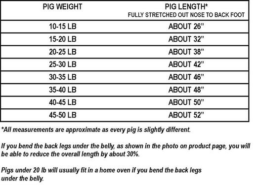 Pig Roast Size Chart